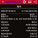 갑산지맥 3구간 진목리 절골고개~311.4봉~391.5봉~사기리~청풍호수준점. 2020.05.29. 이미지