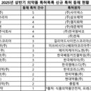 (주)삼오제약 이미지