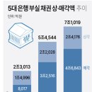 월 수입 100만원 미만 자영업자 900만명... 이미지