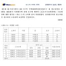 2기5주차 대지권없는 집합건물 보상평가 이미지