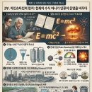 2부. 아인슈타인의 편지: 천재의 수식 하나가 인류의 운명을 바꾸다