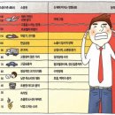 포낙보청기분당센터