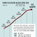 통일 사업비로 유흥업소 이용, 서류 ‘포토샵 조작’ 보조금 횡령 이미지