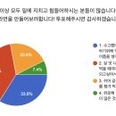 [제 7주차] 라면 프로젝트 _ 네이밍 결과 & 아이디어 스케치 이미지