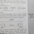 [질문] 광전식분리형감지기 이미지