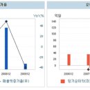 (주)대동스틸포항공장