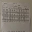 지만약국 이미지