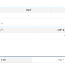 (주)신라외식개발 이미지