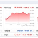 동화엔지니어링 - 해운대구 센텀중앙로 60 | 동화엔지니어링