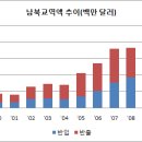 진정무역 Daum카페
