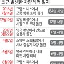 로테크