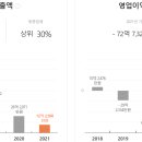 오톰 메디콕스와 판권 계약 및 M&amp;A 이미지