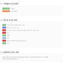 프라나이비인후과의원 이미지