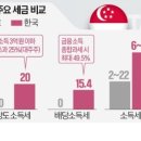 이주컨설팅주 이미지