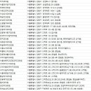 백재현치과의원 네이버블로그