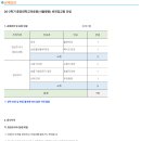 중앙대학교병원 구인 26-2학기 비전임교원 초빙 공고 이미지