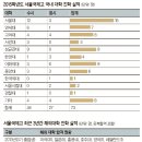 문학미르태권도전문체육관 | 서울국제고등학교 - 학교 깊이 보기