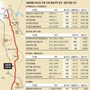 다산강변공인중개사사무소 이미지