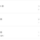 진짜 조조된 토트넘 이미지