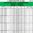 8월04일 화요일 송정98번선 중간 주행시간 조착 결과표 이미지