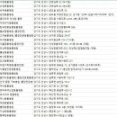 유수의과병원 이미지