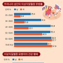 2023년 11월 27일 월요일. 신문을 통해 알게 된 것들 이미지