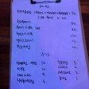 대도회관 - 수영구 광안해변로279번길 22 | 대도회관