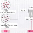 플라스틱 재료의 책 1 플라스틱과 수지의 정의 이미지