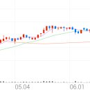 에스제이네트웍스 이미지