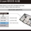 (주)에스디엠 네이버블로그