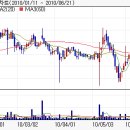 성창에어텍 재료 있는 종목인데 ... 한번 매매참고해보세요 이미지