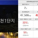 알천부동산공인중개사사무소 이미지