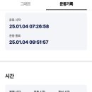 석성산 등산로 네이버블로그