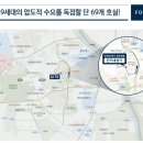 한화포레나 네이버블로그