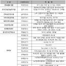 부민건축사사무소
