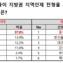 선호 이미지