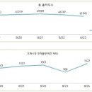 돈타임스 이미지