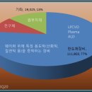 주식회사 원익홀딩스 이미지