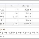 (주)에스엔 네이버블로그