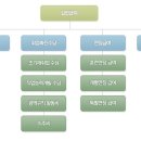 [생활정보] 실업급여 신청자격안내 이미지