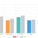 워킹홀리데이센터 | 노원영어회화 영어드림에서 워킹홀리데이 준비한 후기