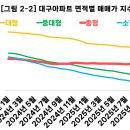 핵심지 신축 '국평'을 선호하는 이유 이미지
