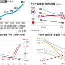 부동산과 일자리의 수요와 공급 변화_재능과 노력 이미지