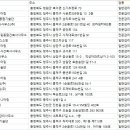 제일소방설계.감리사무소