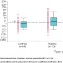 활성산소의 양을 측정하는 검사(ORP, Oxidation reduction potential) 이미지