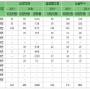 성균관대학교 수시 합격전략_ 2.자연계열 이미지