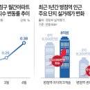 병점역 이투데이