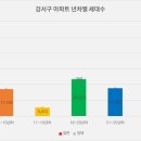 강서구-31 이미지