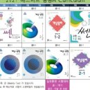신영통학원