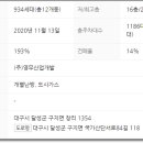 국가산단서로 이미지